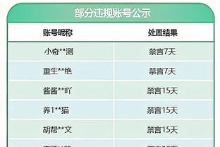 加纳乔本场数据：0射门，2抢断，13次对抗仅4次成功，评分6.4分